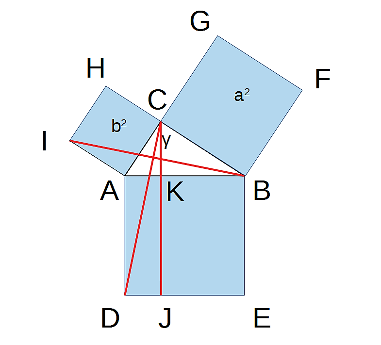 Pythagoras Beweis